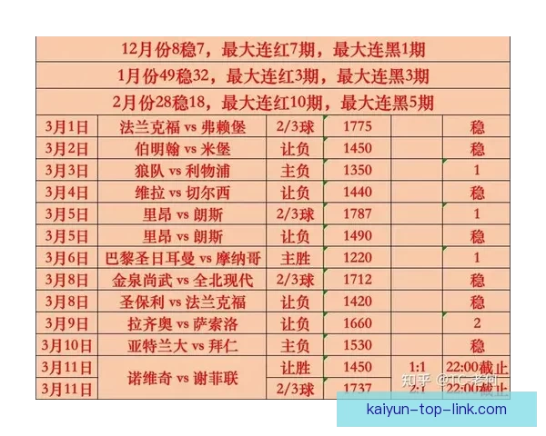世界杯竞猜赔率最新分析及赛前投注策略全指南